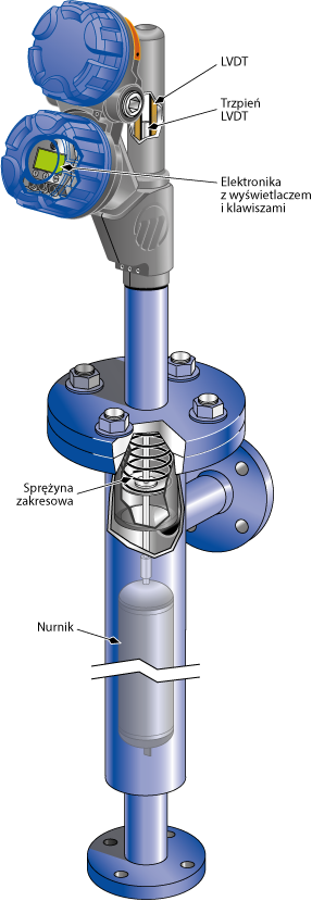 Elektroniczny nurnik LVDT modulevel E3